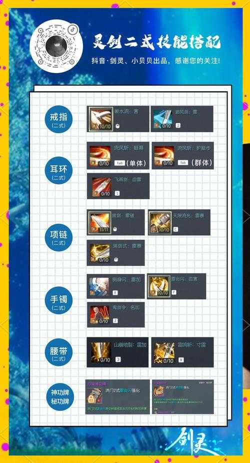 2025年末世网游技能搭配实战指南
