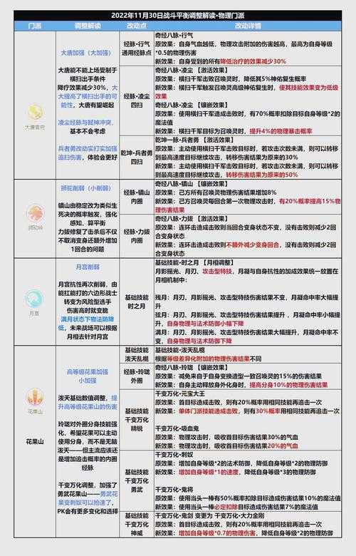 2025年本地网游平衡性调整全解析 数据驱动与玩家体验的平衡