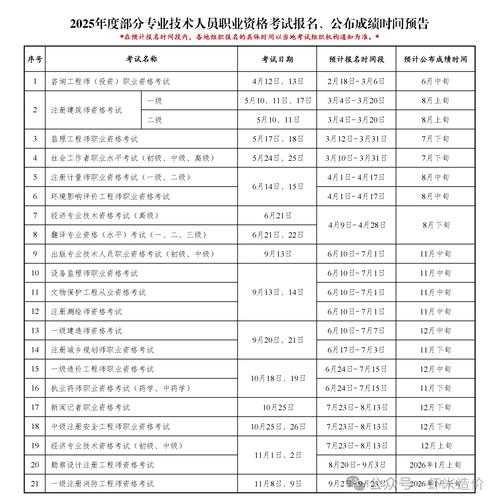 2025年本科生技能考核全攻略 这些变化正在颠覆你的备考