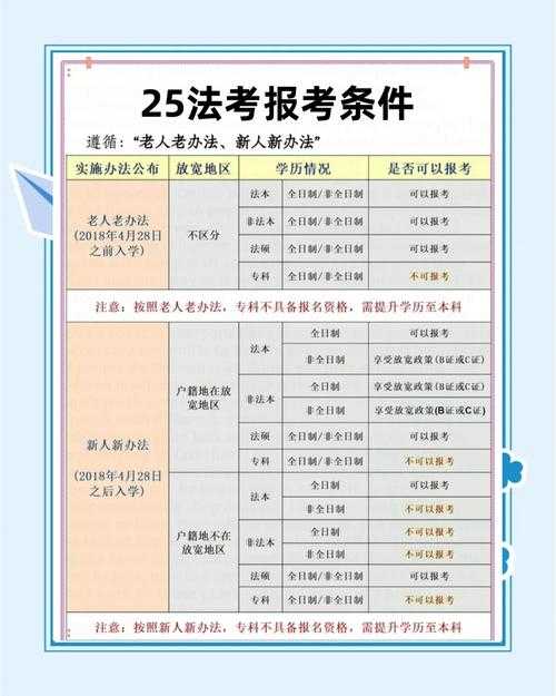 2025年术士技能考试全解析 从报名陷阱到考场生存