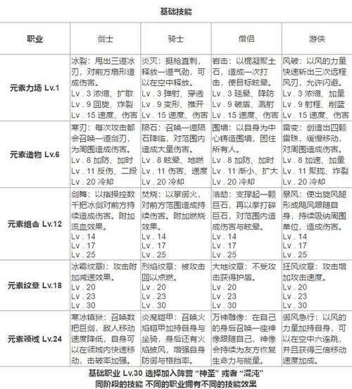 2025年术士职业发展报告 七款经典游戏技能对比分析