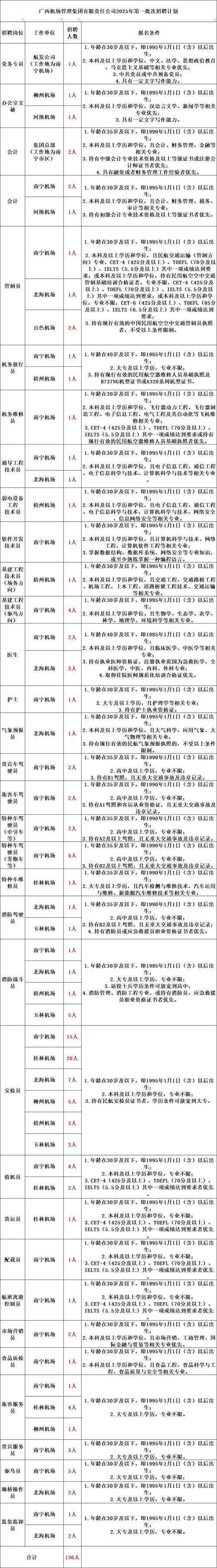 2025年机场安全出行全攻略 警察巡逻那些事