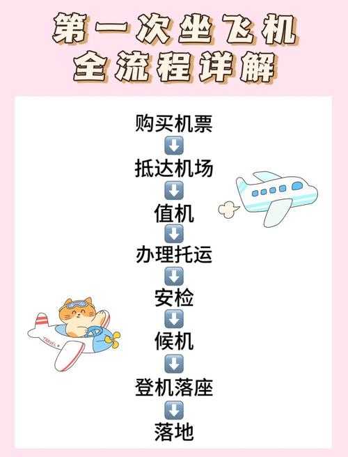 2025年机场模拟手游全攻略 从新手到老司机的进阶指南