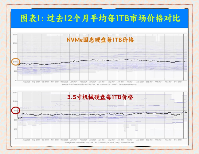 2025年机械硬盘与网游存储全攻略 容量 性能与成本的真实对