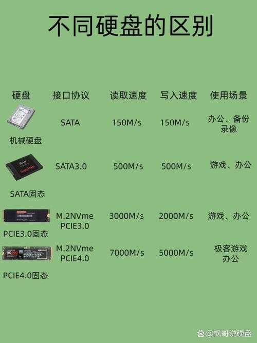 2025年机械硬盘选购全指南 实测数据对比与选购技巧
