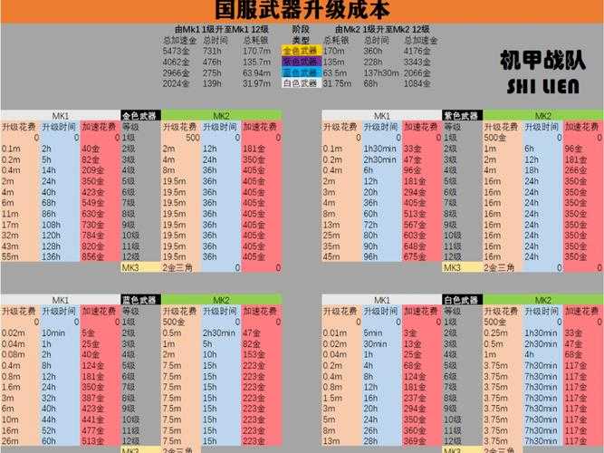 2025年机甲网游升级全攻略 实测数据 实战技巧
