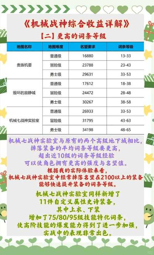 2025年机甲网游装备获取指南 五大副本掉落数据实测