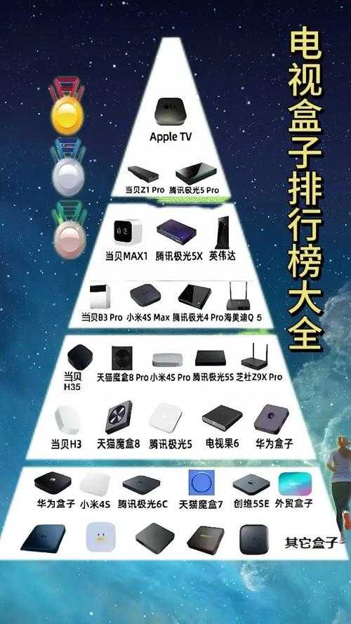 2025年机顶盒选购避坑指南 真实案例 最新价格