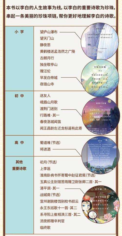 2025年李白诗歌教学全攻略