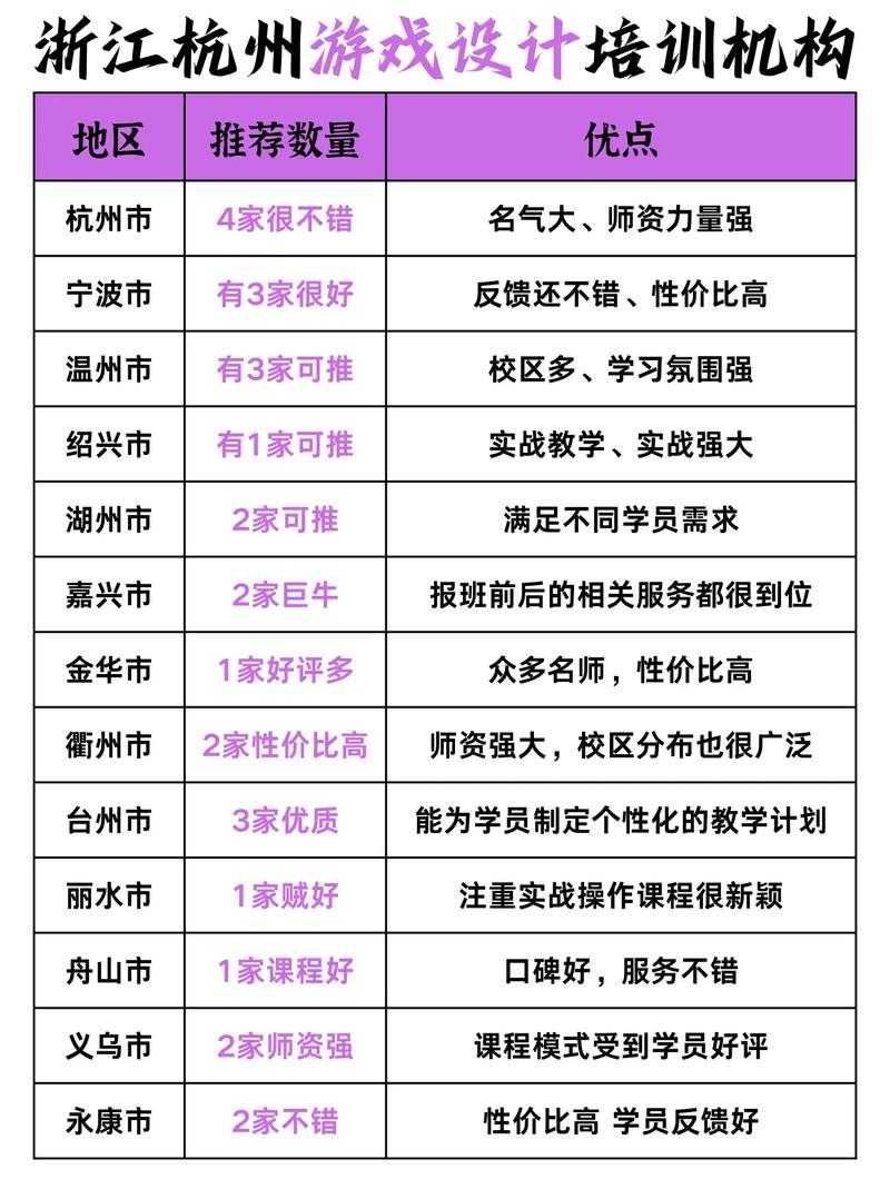 2025年杭州十大热门游戏全测评 附玩法对比表