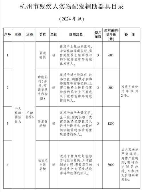 2025年杭州技能补贴全攻略 手把手教你白嫖万元补贴