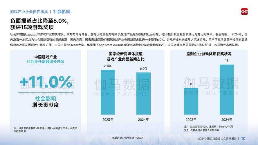 2025年杭州网游现象观察报告 家长 企业与时代的三方博弈