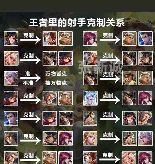 2025年杰斯上分全攻略 从青铜到王者必看实战手册