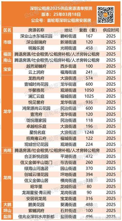 2025年板芙镇租房实战指南 本地人不会告诉你的生存法则