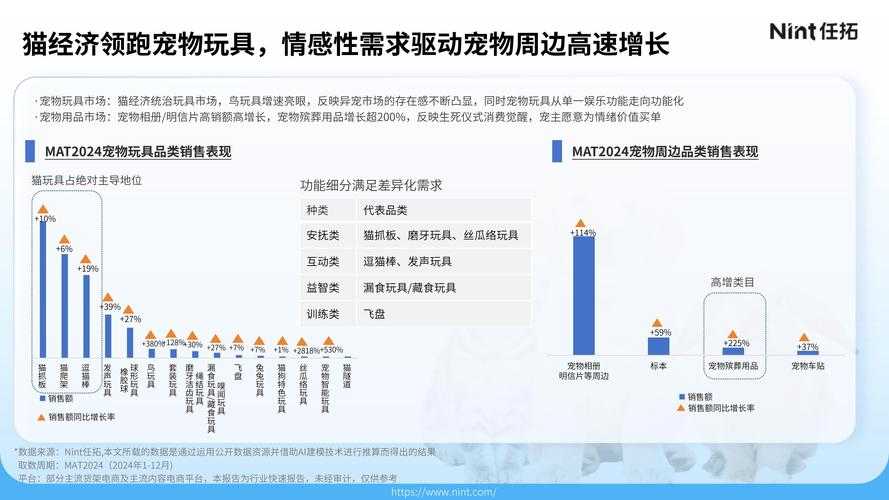 2025年极帆网宠物系统深度解析 从功能到玩家行为变迁