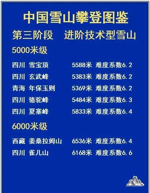 2025年极限登山挑战全记录 从城市白领到雪域征服者的蜕变