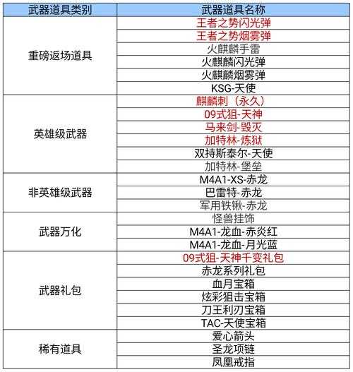 2025年枪战网游段位突破全攻略 附权威数据对比