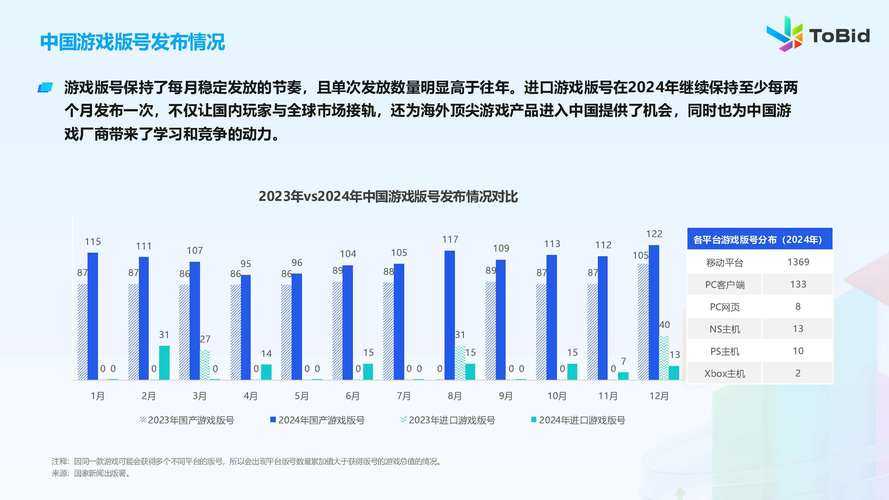 2025年枪系网游市场全景扫描 附权威数据对比