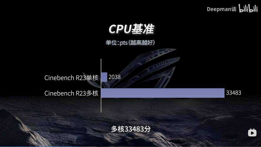 2025年核显游戏性能全解析 实测数据与选购指南