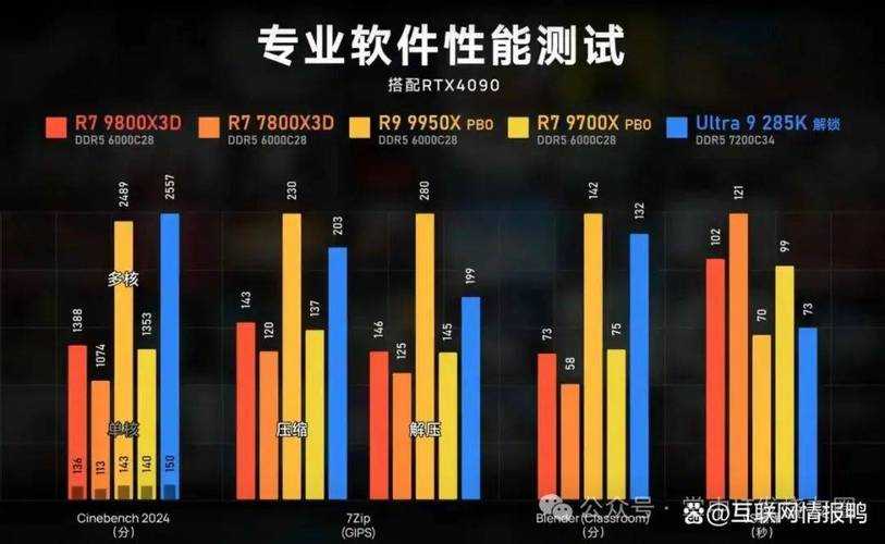 2025年核显笔记本全解析 从办公到游戏的性能密码