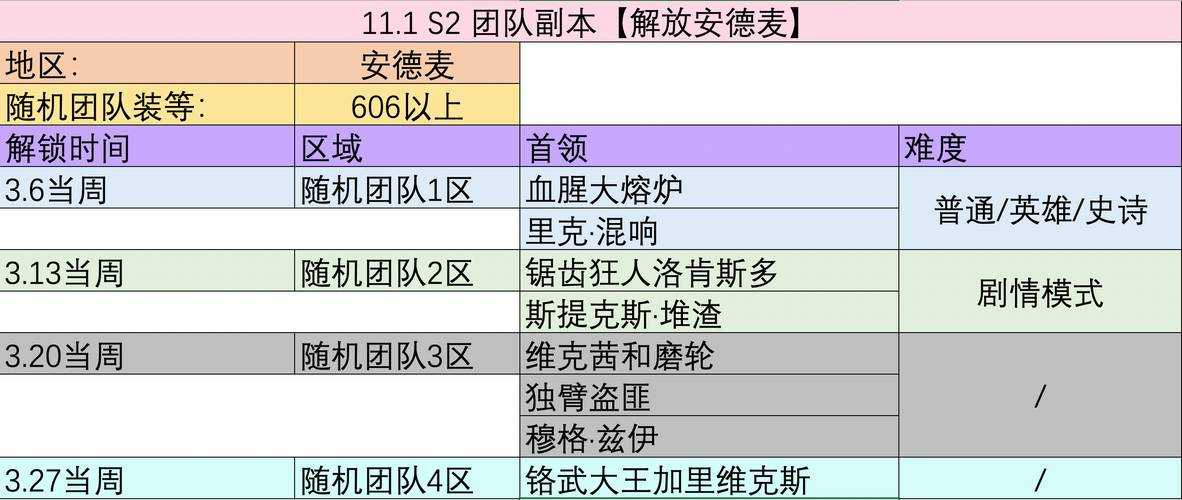 2025年格斗网游组队副本生存指南 五个核心要素深度解析
