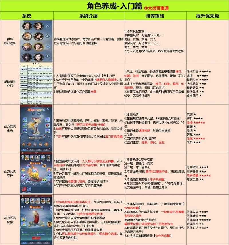 2025年格斗网游角色养成全攻略 亲测有效的五大进阶路径