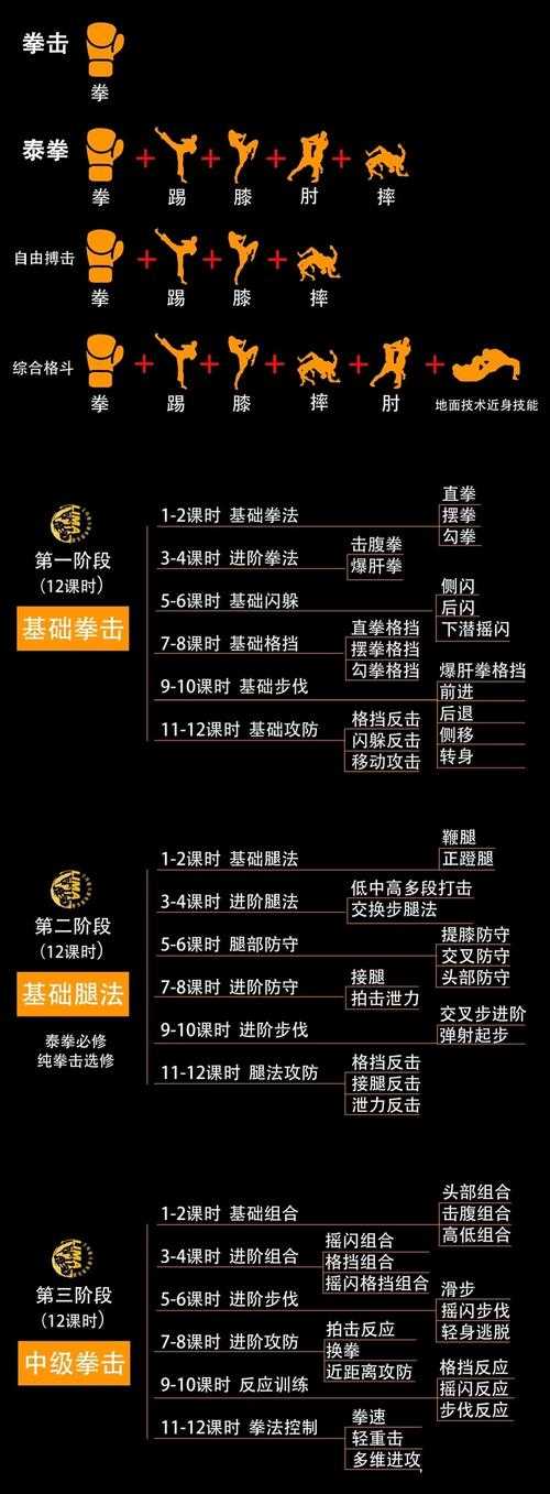 2025年格斗网游进阶玩家技能搭配全解析