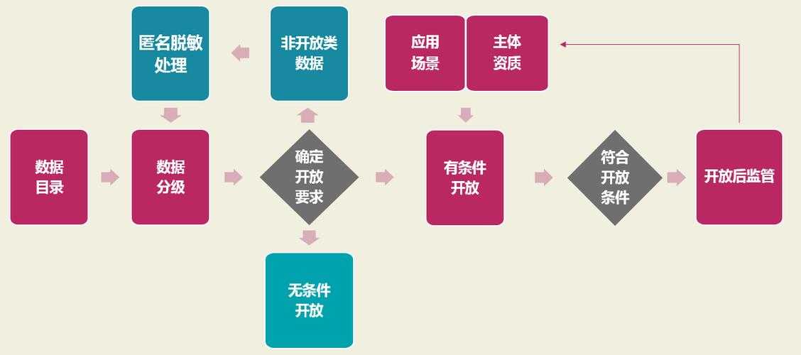 2025年桃园结义实战全解析 数据化使用指南
