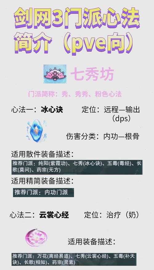 2025年桃花门派实战加点指南