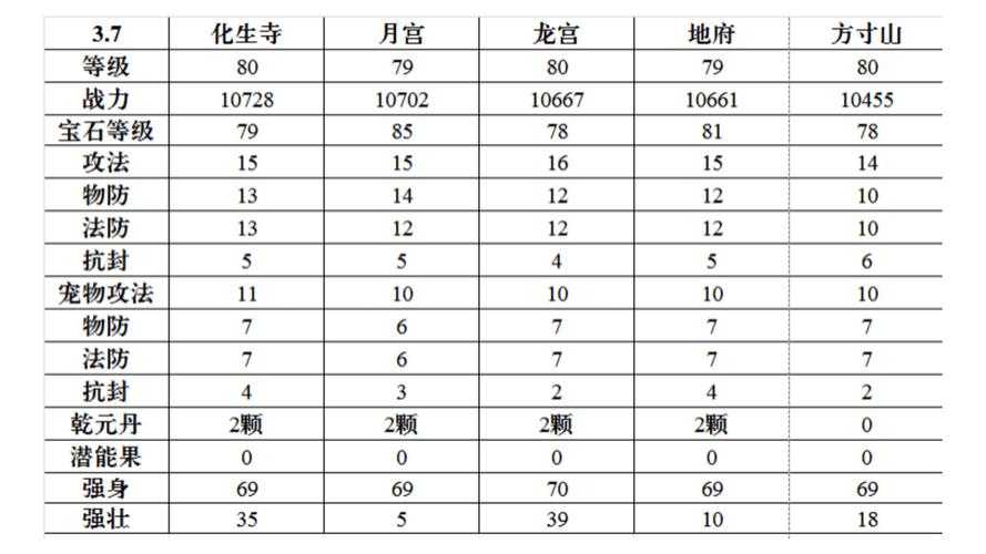 2025年梅西手游数据全解析 从碎片合成到职业联赛的养成之路
