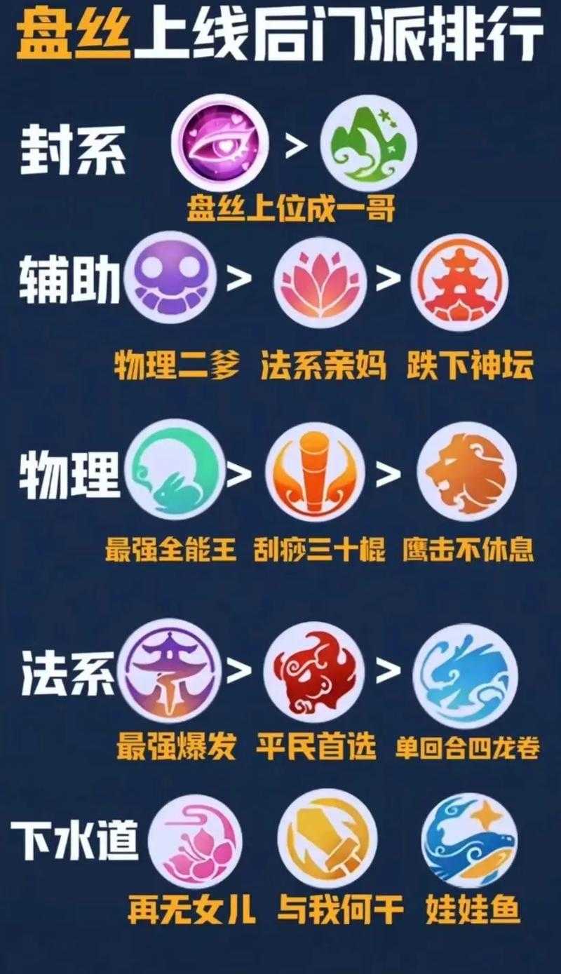 2025年梦幻手游三大热门职业深度解析
