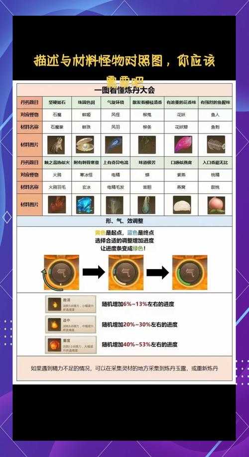 2025年梦幻手游二级药全解析 炼丹老司机的实战指南