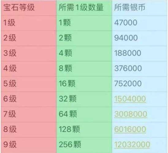 2025年梦幻手游修炼升级全攻略 20级到25级真实成本解析