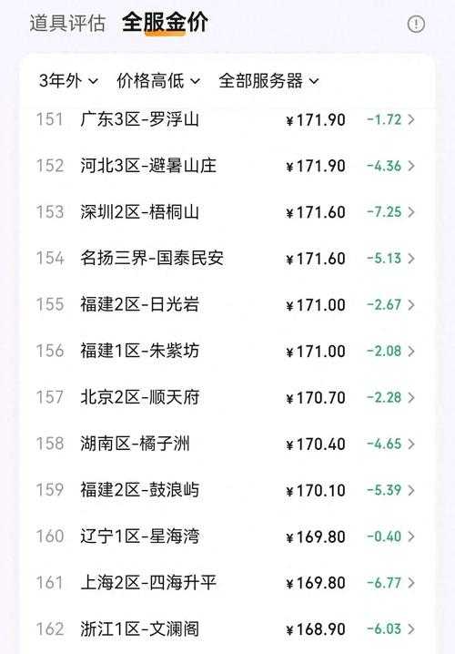 2025年梦幻手游充值全攻略 理性消费与快乐体验的平衡术