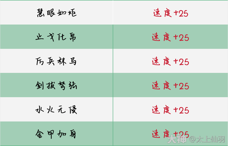 2025年梦幻手游内丹价格波动全解析