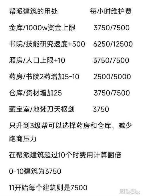 2025年梦幻手游帮派任务全解析 三级帮VS五级帮真实对比