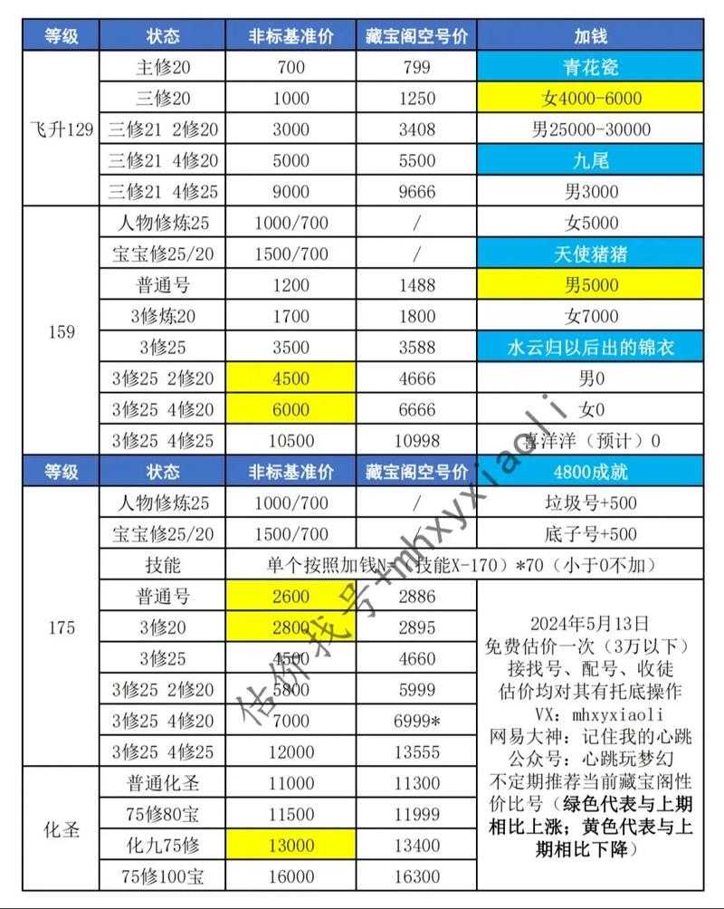 2025年梦幻手游消费全解析 从平民到氪金党的真实账单