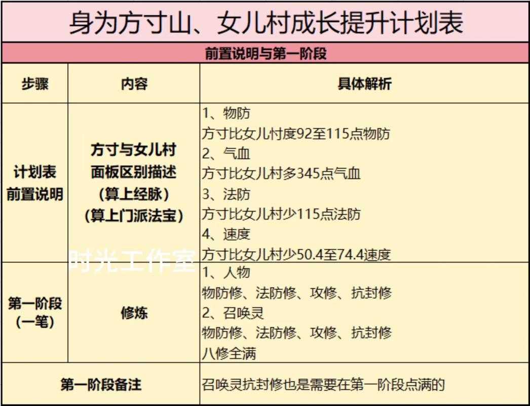 2025年梦幻手游深度养育指南 从新手村到巅峰的养成全记录