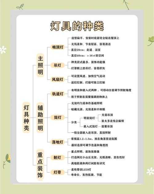 2025年梦幻手游点灯技巧全解析