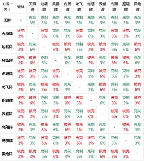 2025年梦幻手游物理防御削弱指南