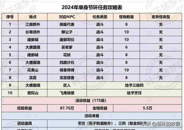 2025年梦幻手游特卖活动全解析 附最新数据对比
