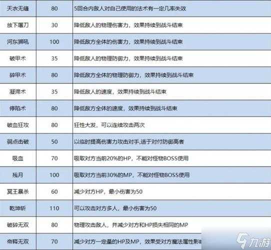 2025年梦幻手游特效全解析 从保命特技到门派专属装备