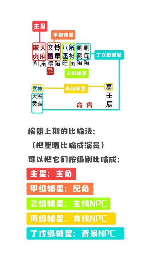 2025年梦幻手游紫薇大帝深度解析 从技能机制到实战策略