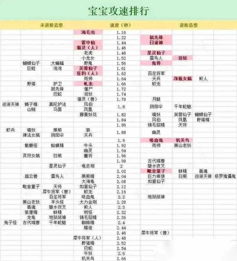 2025年梦幻手游血攻宝宝实战指南