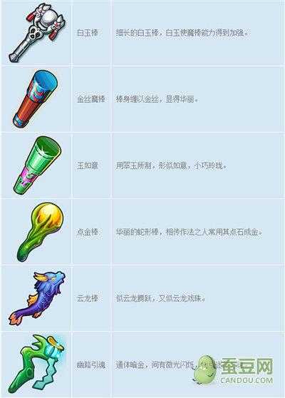 2025年梦幻手游装备升级全攻略 武器造型转换系统深度解析
