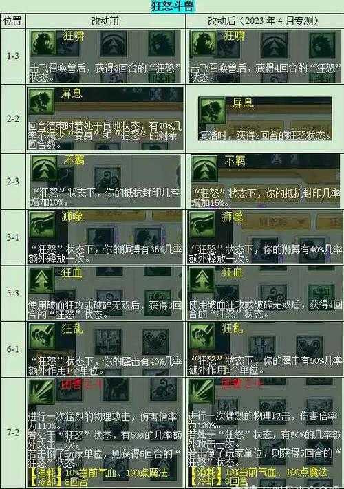 2025年梦幻手游门派对比指南 魔王VS狮驼实战全解析