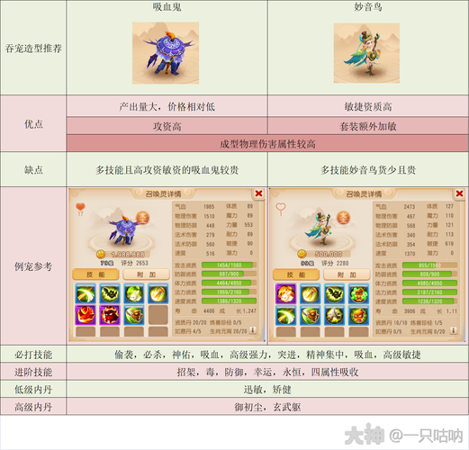 2025年梦幻手游门派选择指南 魔王VS狮驼深度对比