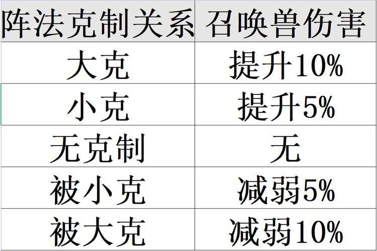 2025年梦幻手游阵法克制关系全解析 附实战数据对比