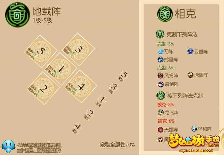 2025年梦幻手游阵法克制机制深度解析