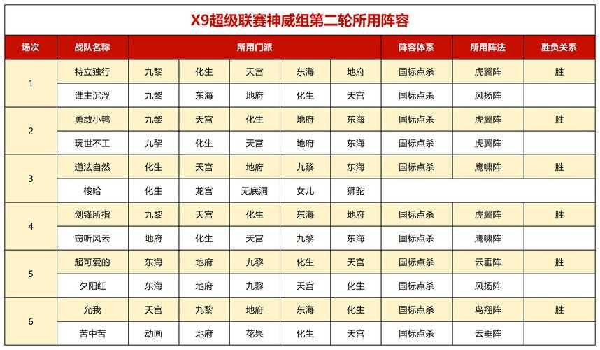 2025年梦幻手游阵法升级全攻略 附权威数据对比